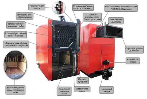 Твердотопливные котлы: на щепе